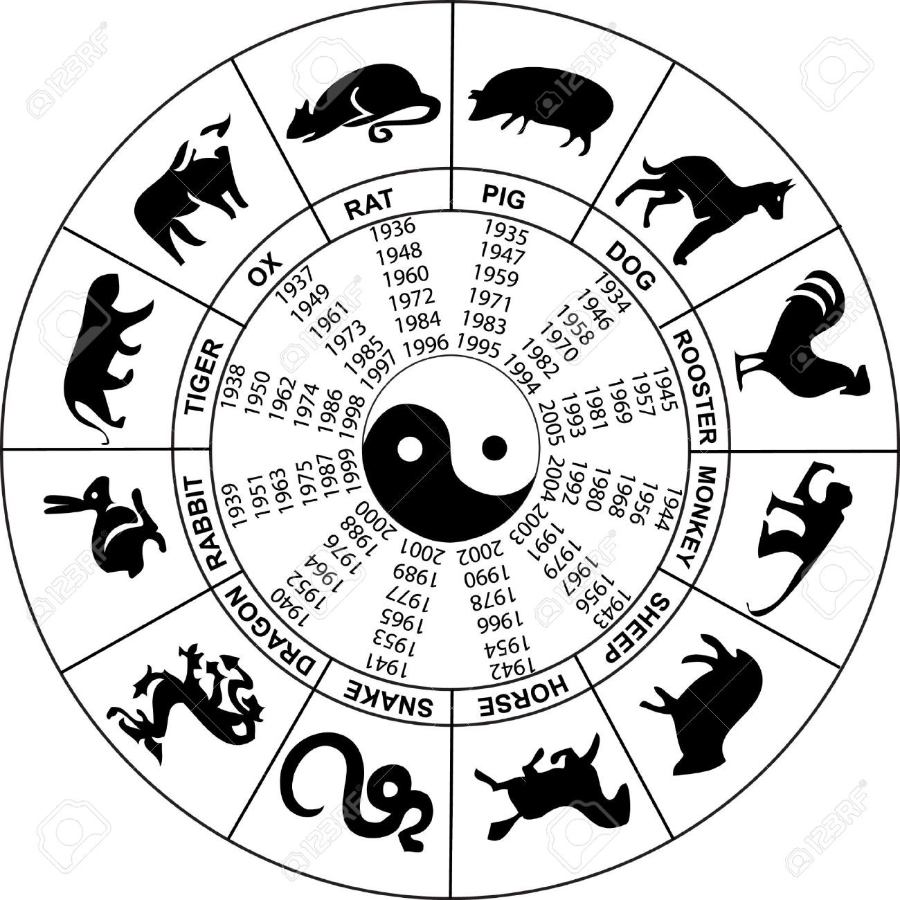  Chińska astrologia i chińskie znaki zodiaku